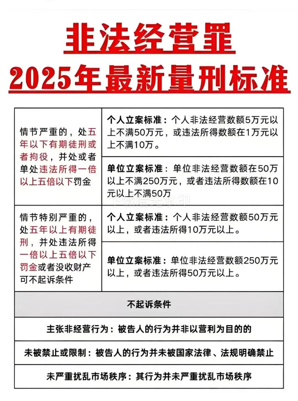 非法經(jīng)營.jpg